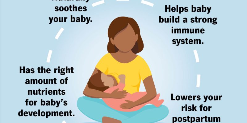 Are Breastfed Babies Healthier