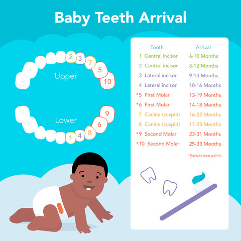 Can Teething Affect Baby Sleep