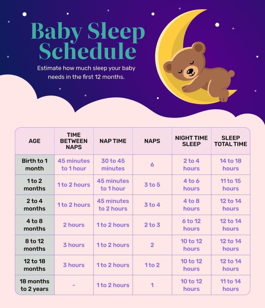 How Often Should a Newborn Sleep