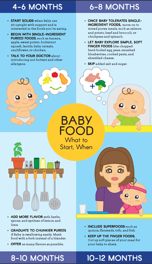 How to Introduce Solids to Baby